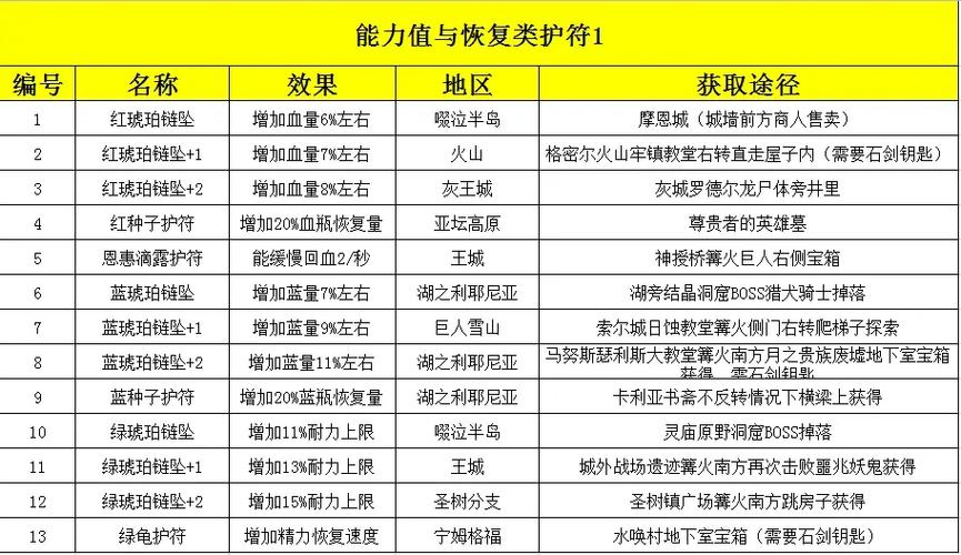 艾尔登法环双手剑护符,艾尔登法环双手剑护符攻略大全