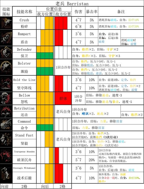 暗黑地牢怎么解雇,暗黑地牢解雇方法攻略