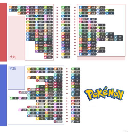 宝可梦超能力克制关系,宝可梦超能力对决攻略：克制关系解析