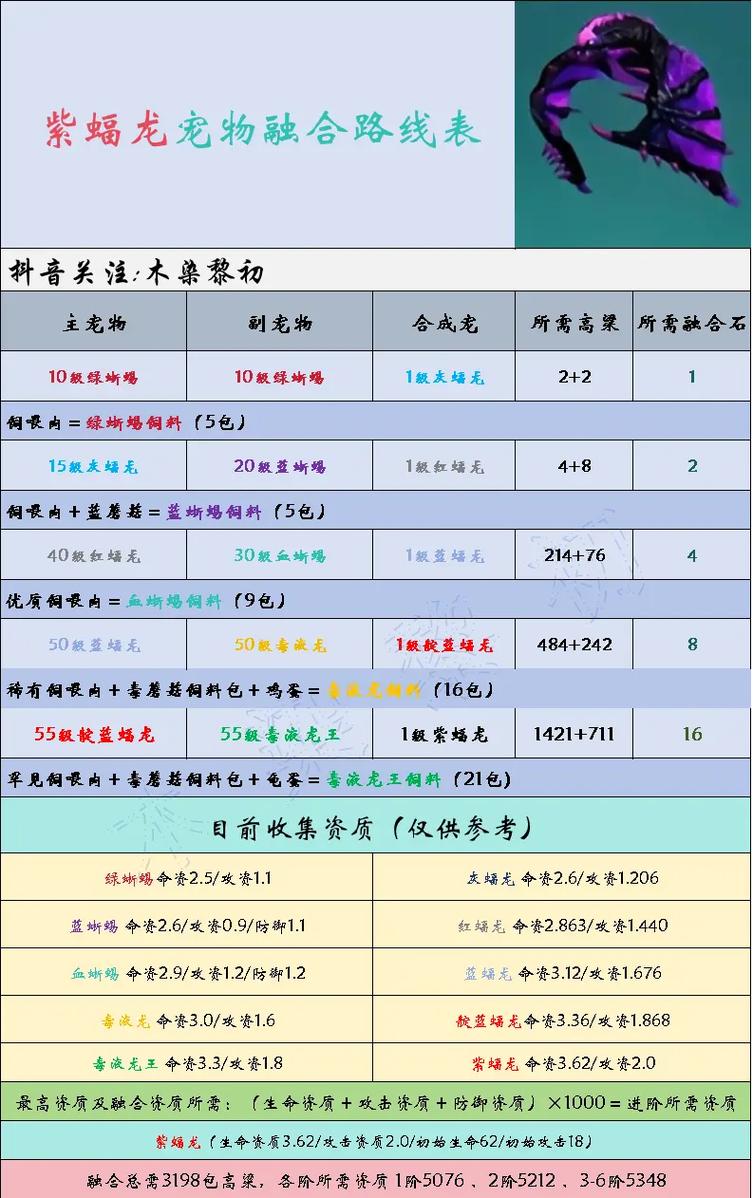 创造与魔法宠物融合石怎么获得,创造与魔法融合石获取攻略