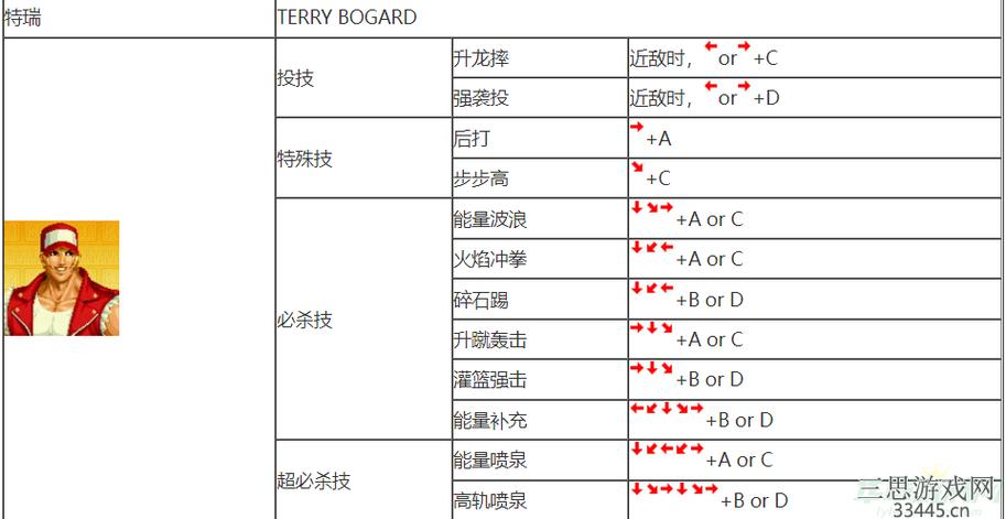 大蛇出招表 拳皇97,拳皇97大蛇招式全解析