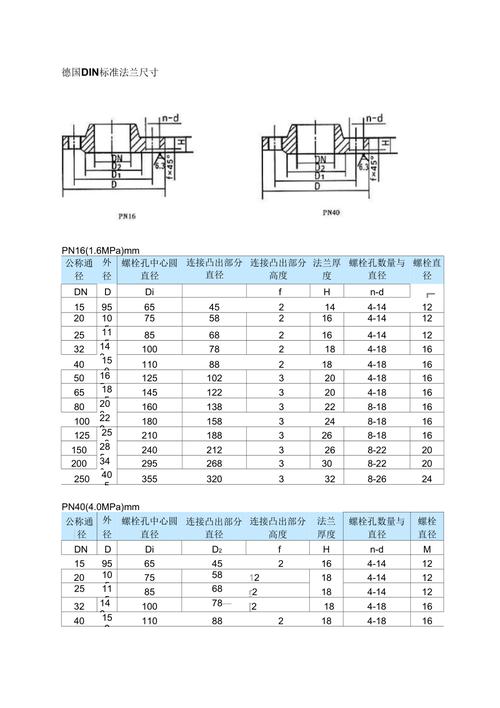 德标法兰尺寸对照表,德标法兰尺寸对照表全解析