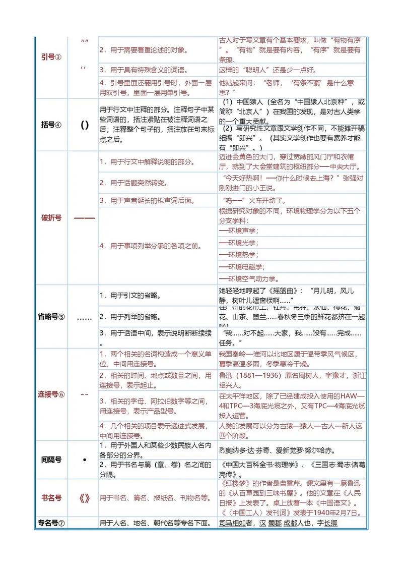 等后面用什么标点符号,等后面标点符号使用指南