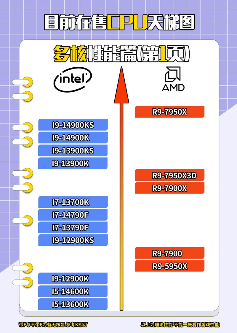 电脑cpu天梯图最新,电脑CPU天梯图2023最新版速览