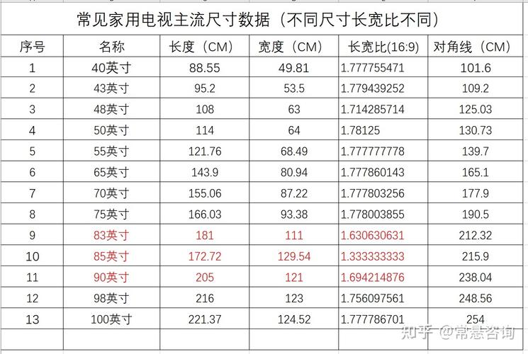 电视机尺寸一览表长宽65寸,65寸电视机尺寸详解推荐