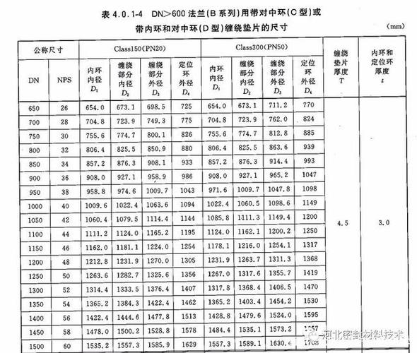 垫铁标准尺寸对照表,垫铁尺寸对照表：快速查找标准尺寸