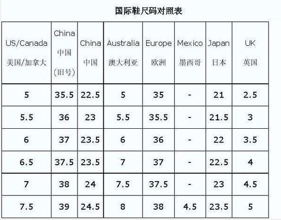 各国鞋子尺码对照表,国际鞋码对照表速查指南