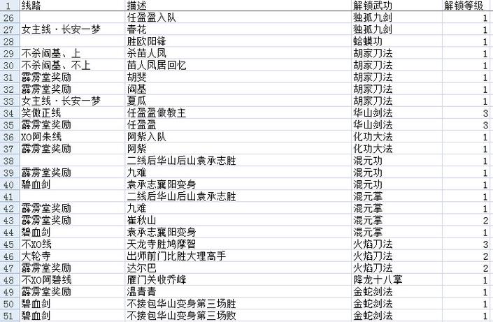 金庸群侠传x最新版,金庸群侠传x最新版全攻略