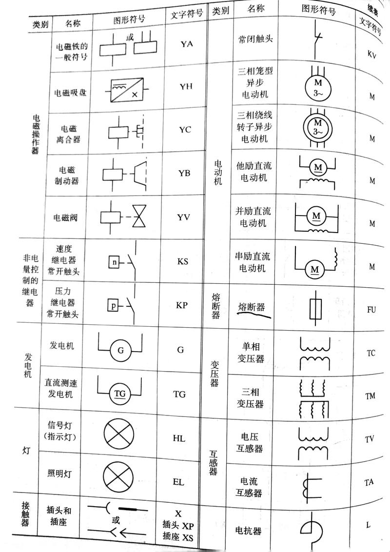 漏保电气符号及图形,漏保电气符号识别技巧