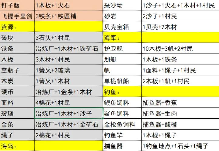 森林游戏合成表,森林游戏合成攻略速查表