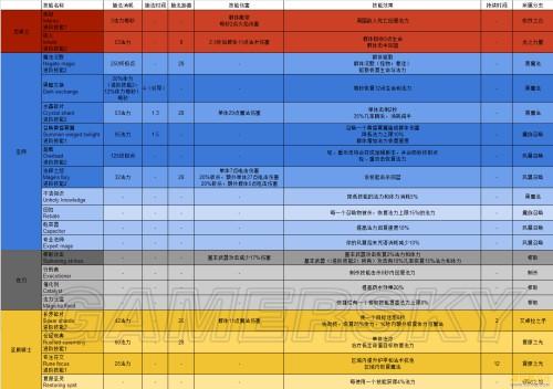 上古卷轴 技能代码,上古卷轴技能代码揭秘：全攻略汇总