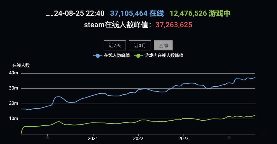 世界破10秒一共多少人,“破10秒世界纪录人数统计”