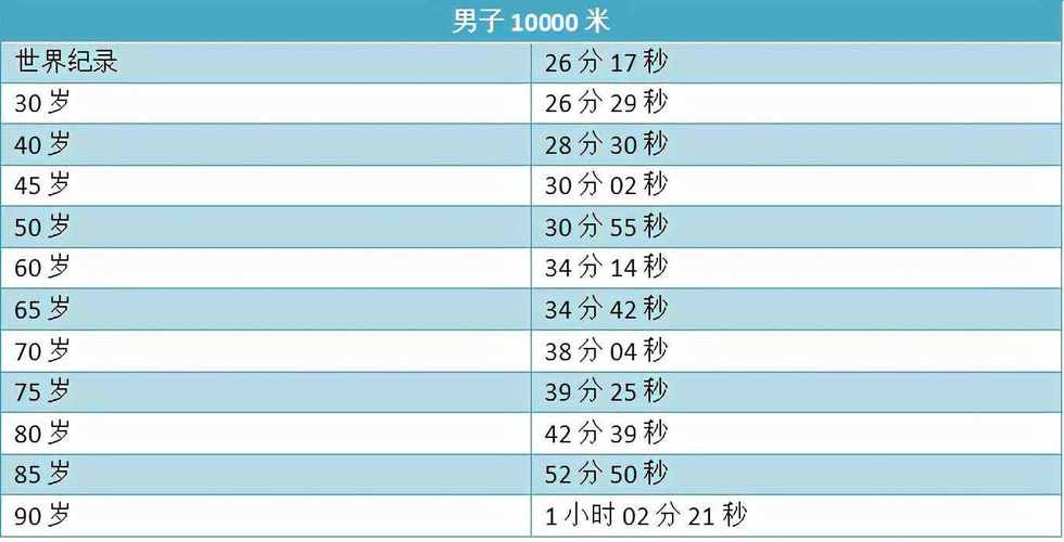 世界破10秒一共多少人,“破10秒世界纪录人数统计”