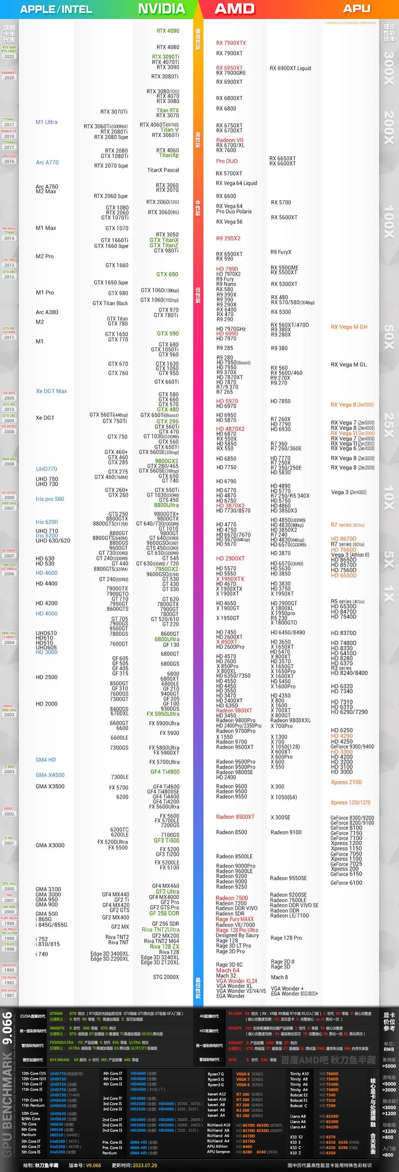 显卡天梯图排行,显卡天梯图排行解读：2023最新性能大盘点