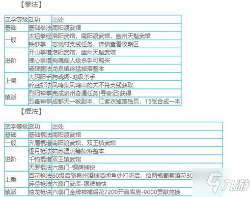 烟雨江湖40级,烟雨江湖40级攻略大全揭秘