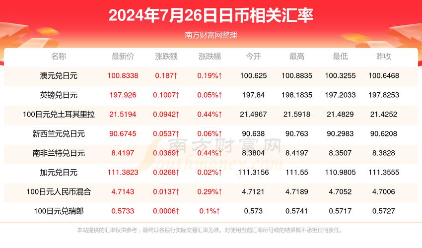 一百日元等多少人民币,“一百日元兑换人民币汇率查询”