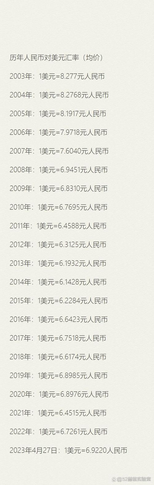 一美金可以换多少人民币,1美元兑换多少人民币？