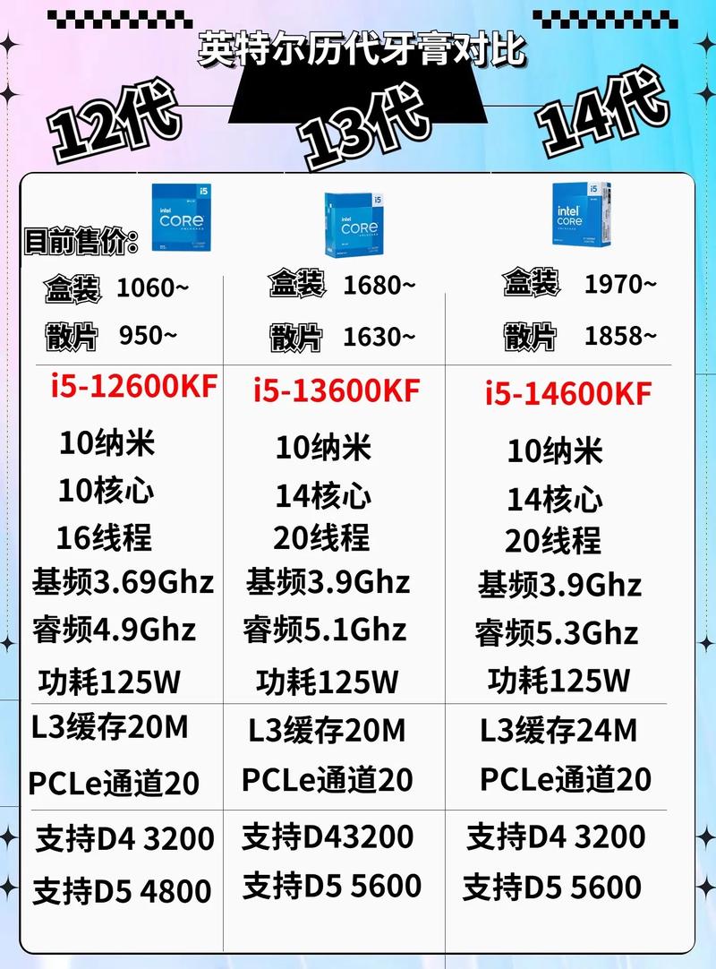 英特尔cpu型号数字详解,英特尔CPU型号数字揭秘