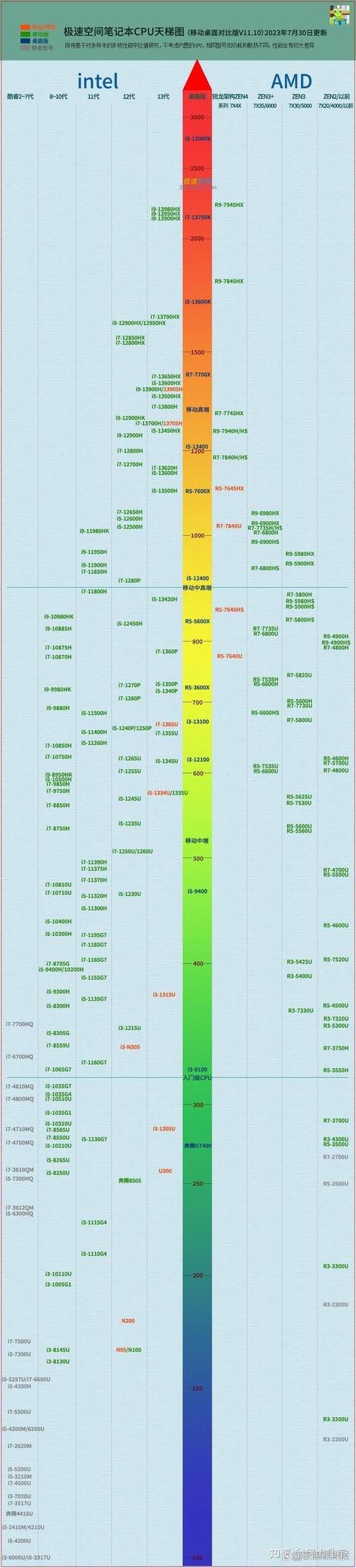 英特尔最新的cpu,英特尔最新CPU盘点：性能解析与选购指南