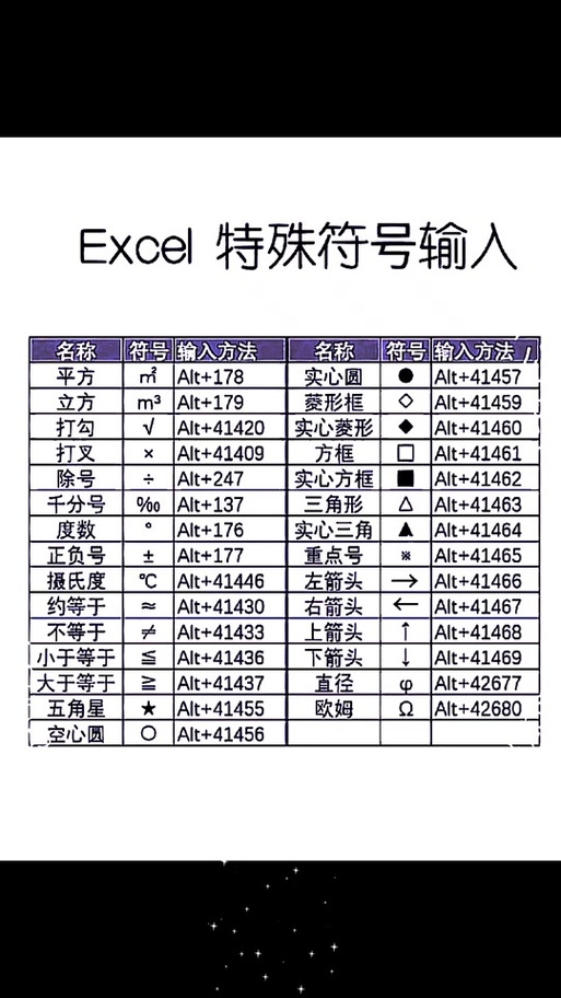 直径符号怎么表示,“直径符号快速识别教程”