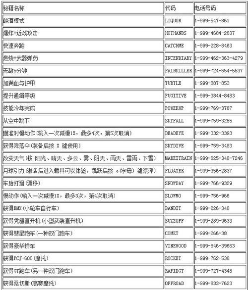 罪恶都市武器秘籍代码大全,罪恶都市武器秘籍代码全解析