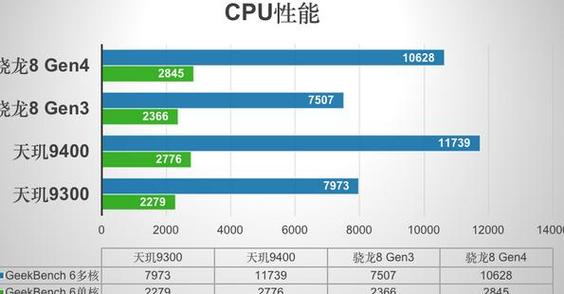 天玑920跑多少分安兔兔,天玑920安兔兔跑分曝光