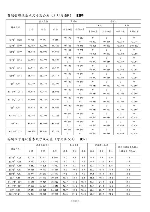 14g螺纹尺寸对照表,14g螺纹尺寸对照表全解析，快速查询指南