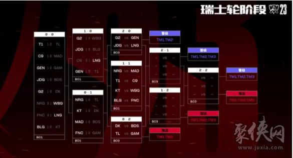 2023s13全球总决赛,2023S13全球总决赛独家解析