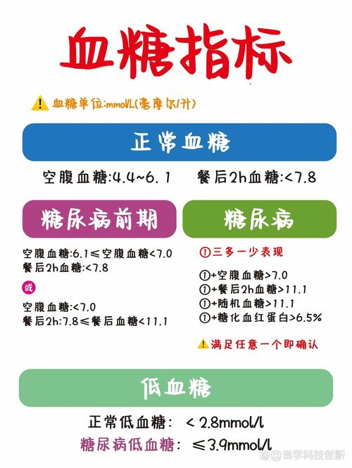 2024年最新血糖标准对照表,2024年血糖标准对照表：最新健康指标速查