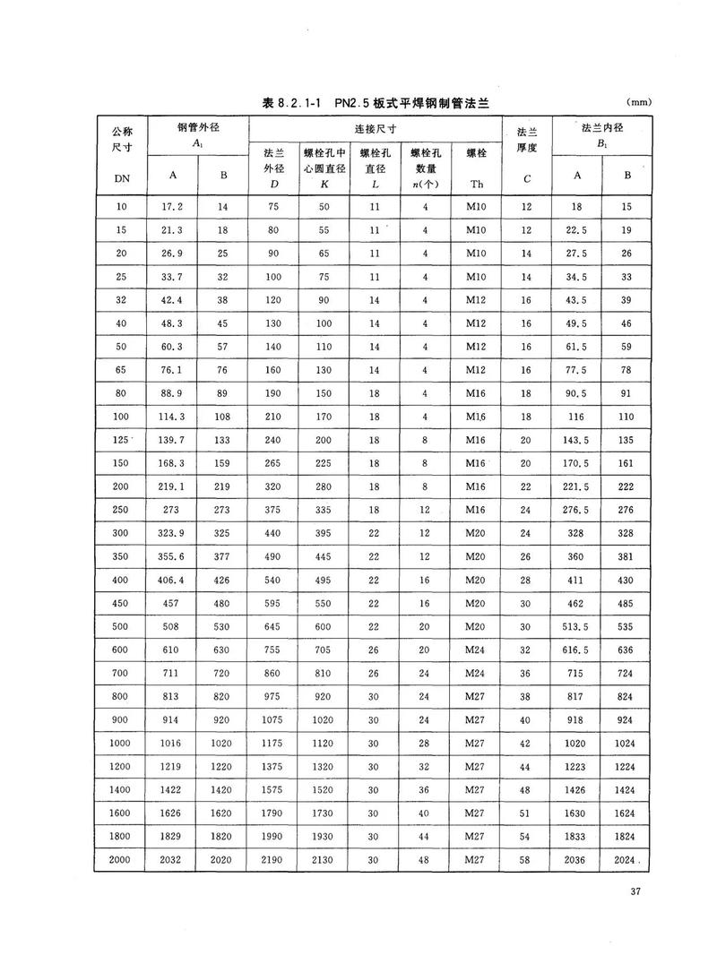 20592法兰尺寸对照表,20592法兰尺寸表：详细对照与选购指南