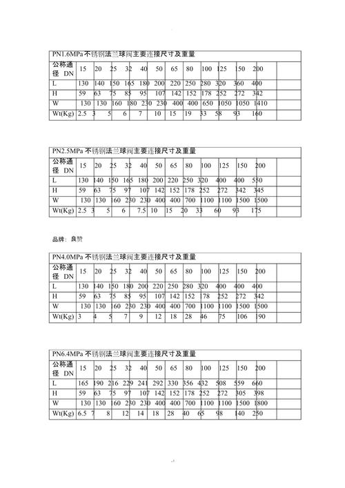 2分球阀尺寸对照表,2分球阀尺寸对照表：快速查找指南