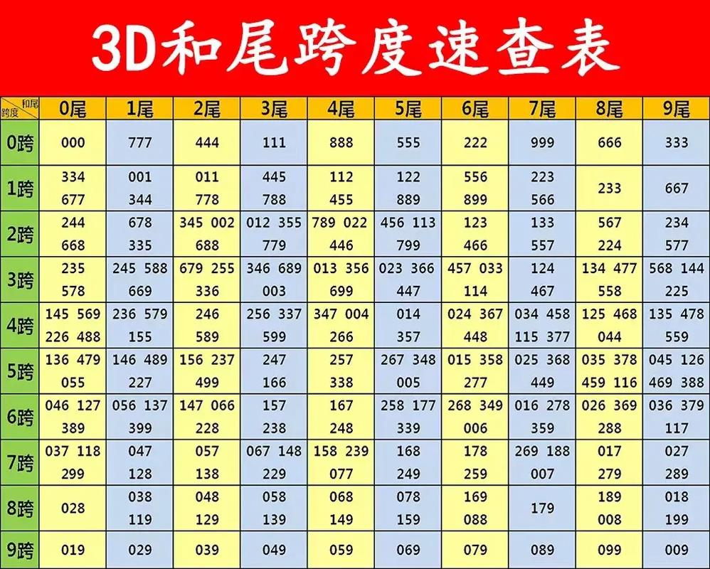 3d位积和对照表图片,3D位积对照表解读技巧