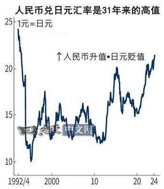 43500日元等于多少人民币,43500日元换算人民币汇率查询