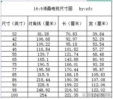 50寸电视长宽多少厘米图片,50寸电视尺寸揭秘：长宽尺寸一览