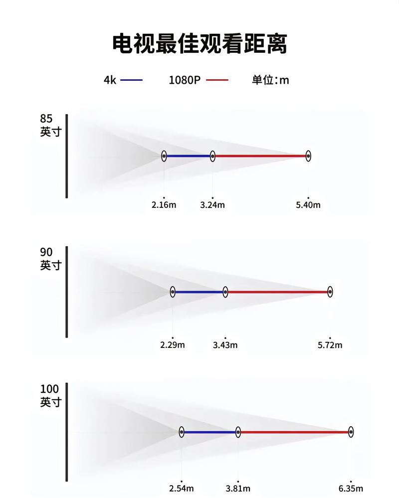 65寸电视厚度是多少厘米,65寸电视厚度：厘米尺寸一览