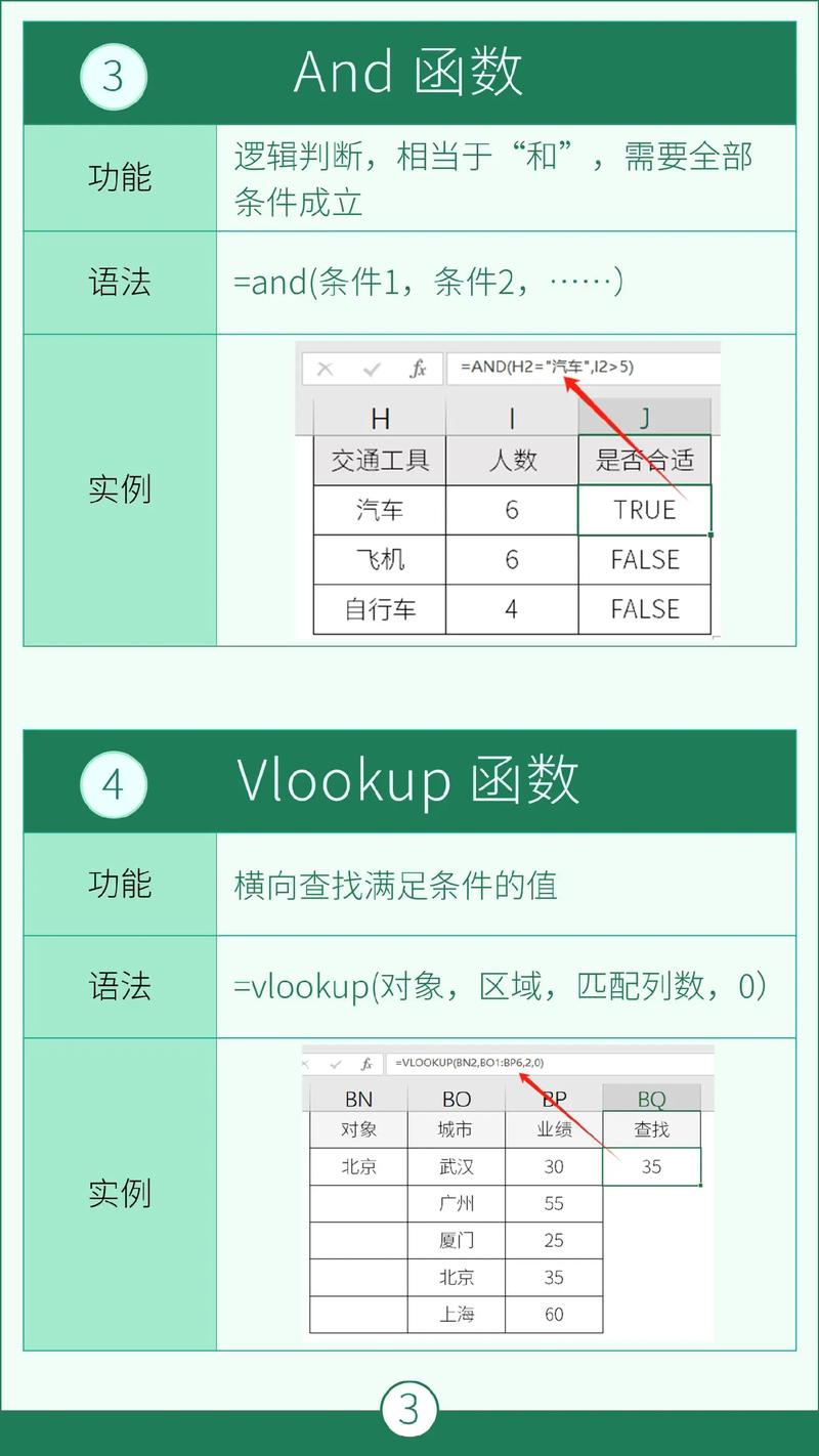 excel二元一次方程函数怎么用,Excel二元一次方程函数使用教程