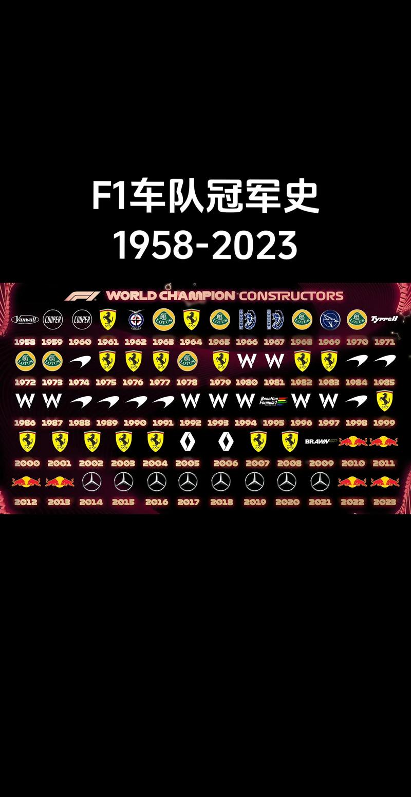 f1赛车外观进化史,F1赛车外观进化历程盘点