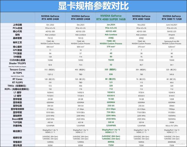 geforce显卡怎么样,“Geforce显卡评测：性能与性价比解析”