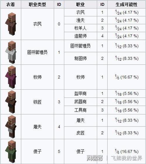 mc村民职业方块,MC村民职业方块攻略大全