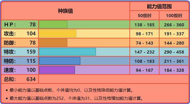 mega进化种族值排名,Mega进化种族值排行TOP榜揭晓