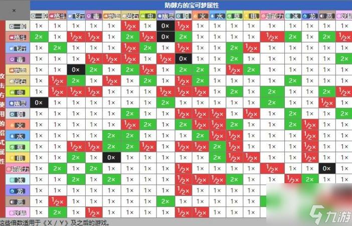 pokemon克制关系表,“揭秘宝可梦克制关系，掌握最强对战技巧”