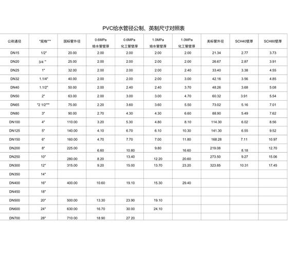 upvc管尺寸规格表,UPVC管尺寸规格大全速查表