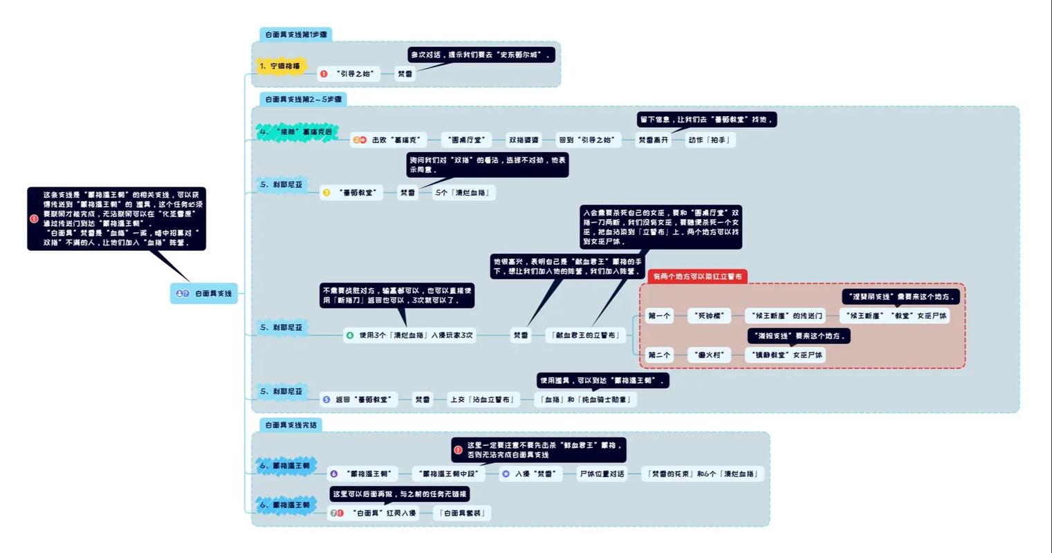 艾尔登法环安帕赫支线,艾尔登法环安帕赫支线攻略解析