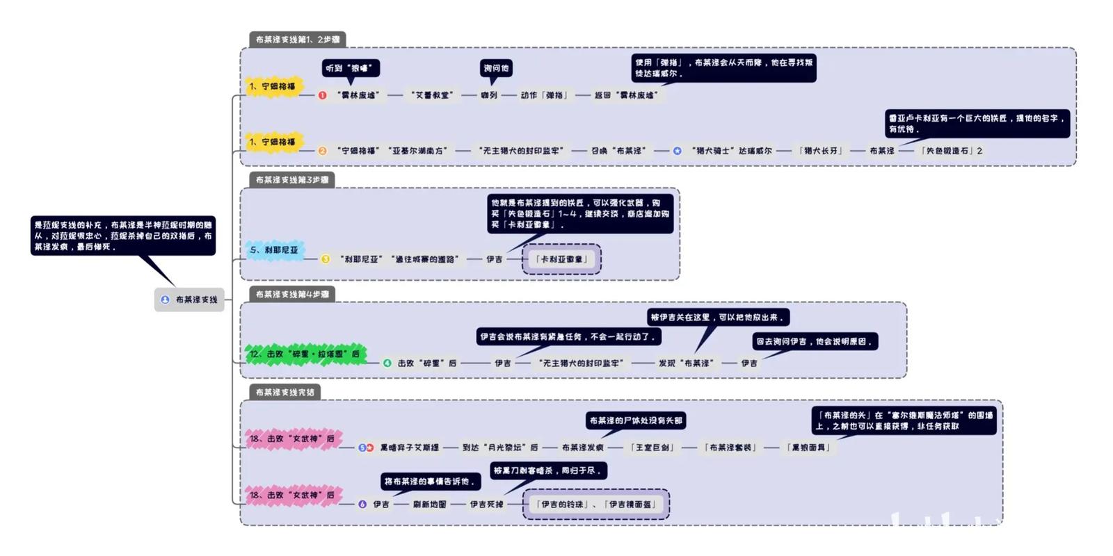 艾尔登法环介绍,艾尔登法环游戏攻略解析