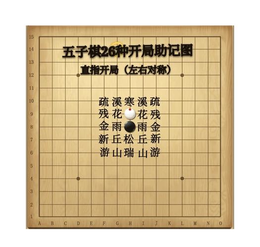 五子棋绝招必胜下法,五子棋必胜绝招解析攻略