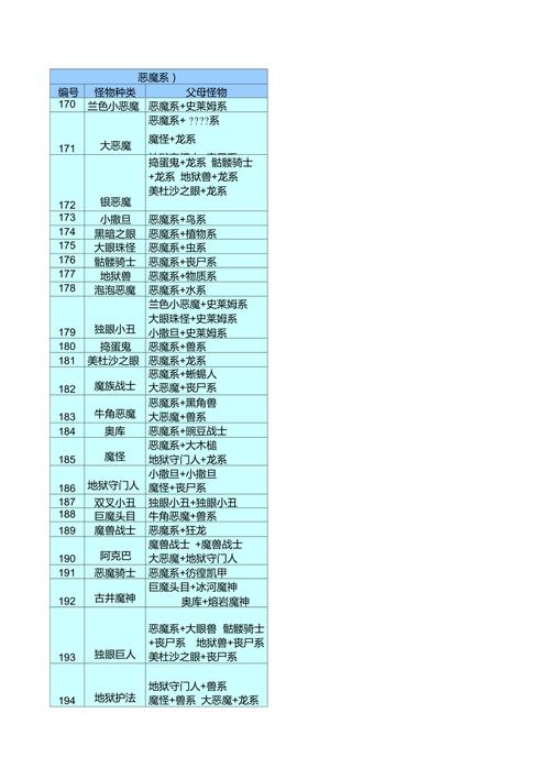 勇者斗恶龙怪兽仙境攻略流程,勇者斗恶龙怪兽仙境攻略全流程解析