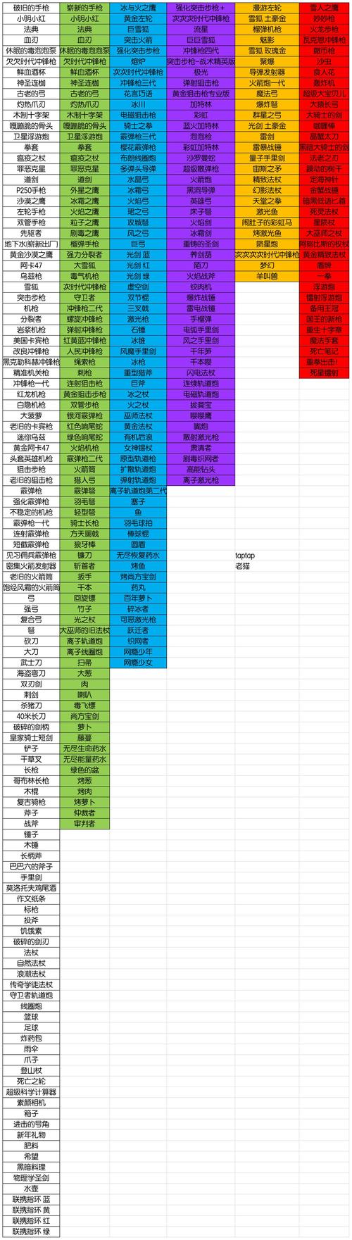 元气骑士武器融合,元气骑士武器融合攻略大全