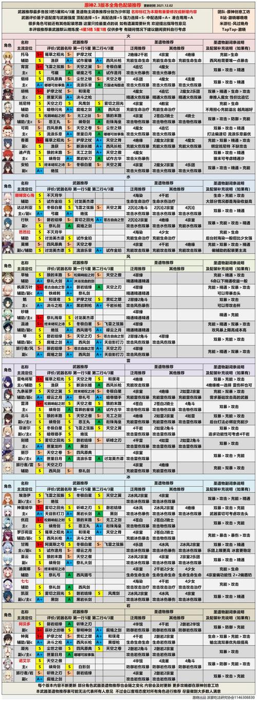 原神全部人物介绍,原神全角色深度解析攻略