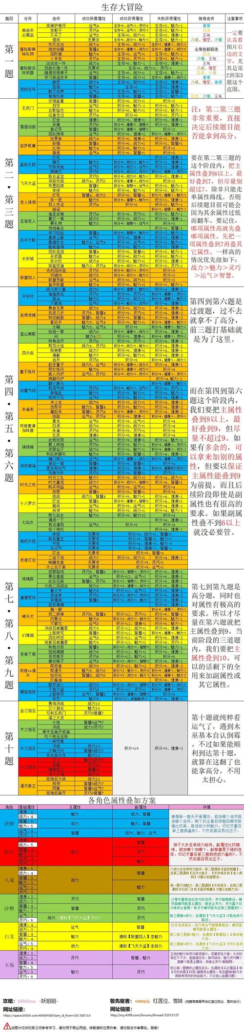 造梦online,造梦online：沉浸式奇幻冒险体验