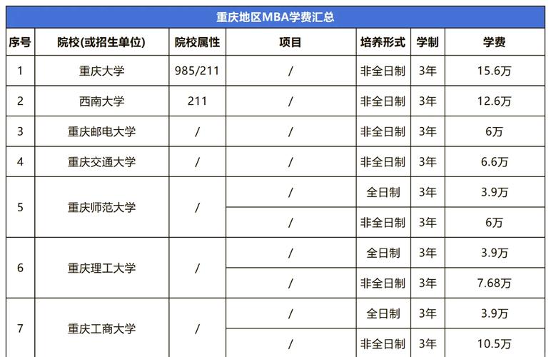 重庆高校教育平台,重庆高校教育平台，一站式学习资源汇总